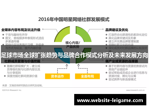 足球市场全球扩张趋势与品牌合作模式分析及未来发展方向