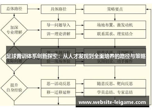 足球青训体系创新探索:从人才发现到全面培养的路径与策略 足球青训体系创新探索:从人才发现到全面培养的路径与策略
