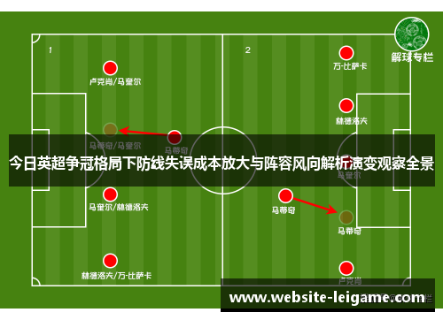 今日英超争冠格局下防线失误成本放大与阵容风向解析演变观察全景 今日英超争冠格局下防线失误成本放大与阵容风向解析演变观察全景